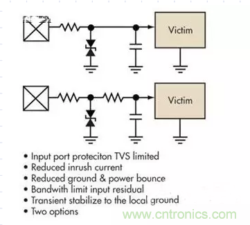 電路設(shè)計中如何防止靜電放電？