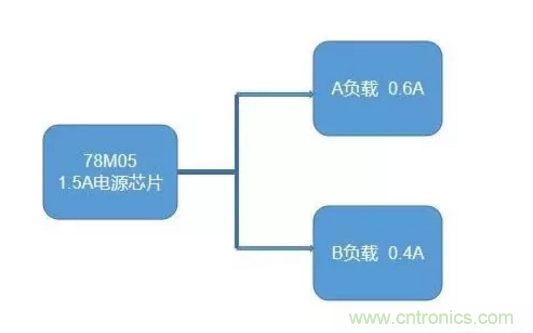 普通的5V電源電路，如何設(shè)計(jì)它的限流功能？
