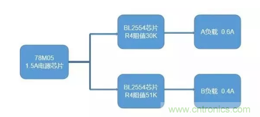 普通的5V電源電路，如何設(shè)計(jì)它的限流功能？