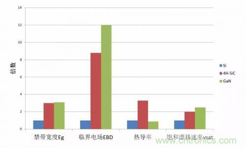 一文秒懂功率器件，從小白變大神的進(jìn)階之路