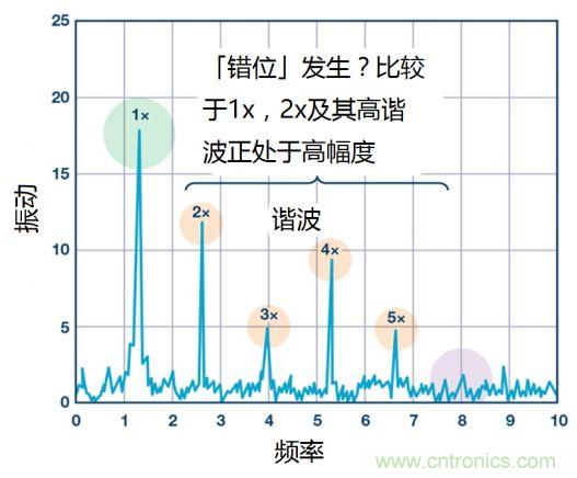 工業(yè)設備振動傳感器，為什么總選不準？看了本文才知道~