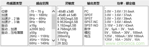 工業(yè)設備振動傳感器，為什么總選不準？看了本文才知道~