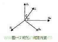功率因數(shù)補(bǔ)償控制器如何設(shè)計(jì)？