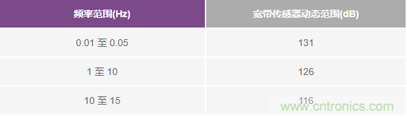 對抗地震，需要做到的是知己知彼！