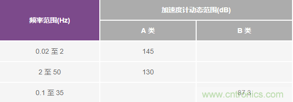 對抗地震，需要做到的是知己知彼！
