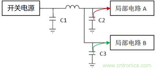 如何運(yùn)用電源設(shè)計中的去耦電容？
