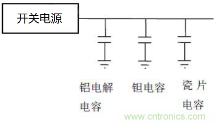 如何運(yùn)用電源設(shè)計中的去耦電容？