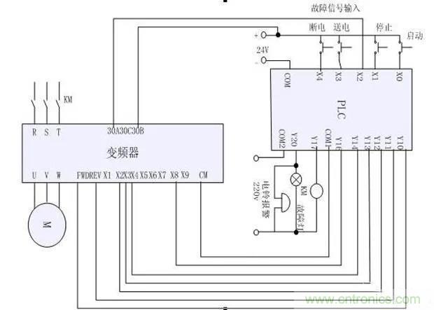 PLC是如何檢測到電動機故障？需要注意哪些問題？