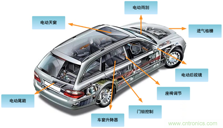 如何選擇車載有刷直流電機驅動？