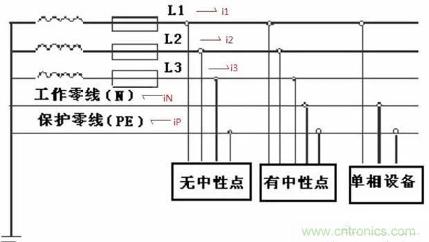 萬用表如何測量漏電？如何區(qū)分火線和零線