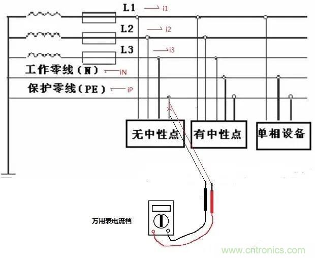 萬用表如何測量漏電？如何區(qū)分火線和零線