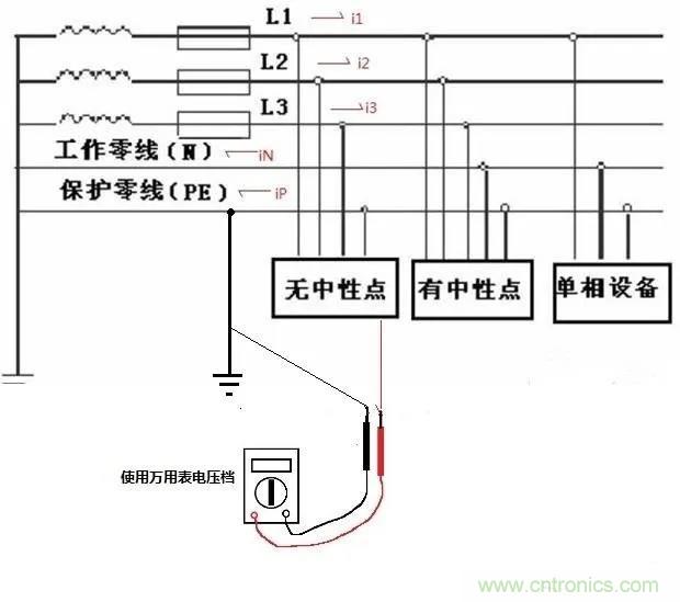 萬用表如何測量漏電？如何區(qū)分火線和零線