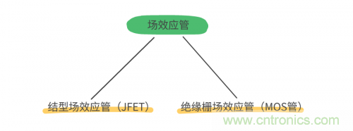 MOS管和IGBT管到底區(qū)別在哪？該如何選擇？