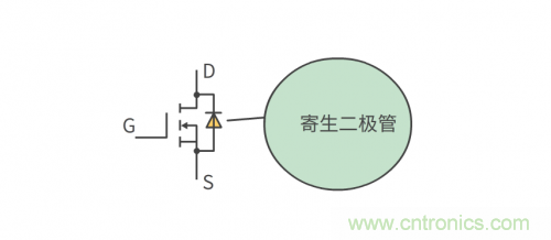 MOS管和IGBT管到底區(qū)別在哪？該如何選擇？