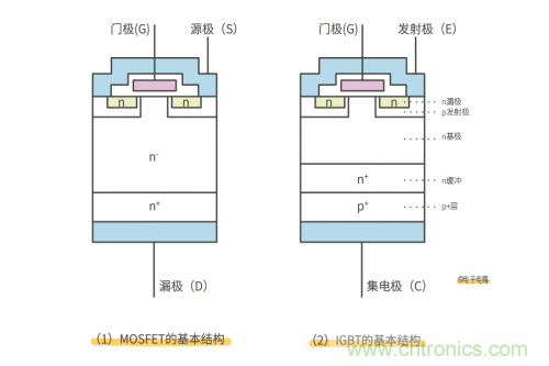 MOS管和IGBT管到底區(qū)別在哪？該如何選擇？