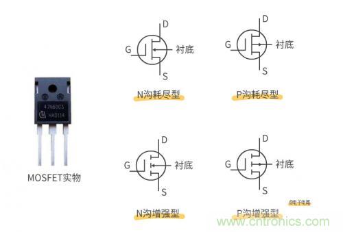 MOS管和IGBT管到底區(qū)別在哪？該如何選擇？