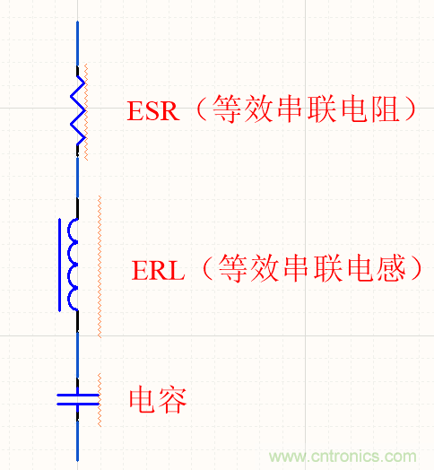 濾波電容該如何選，選多大容值？