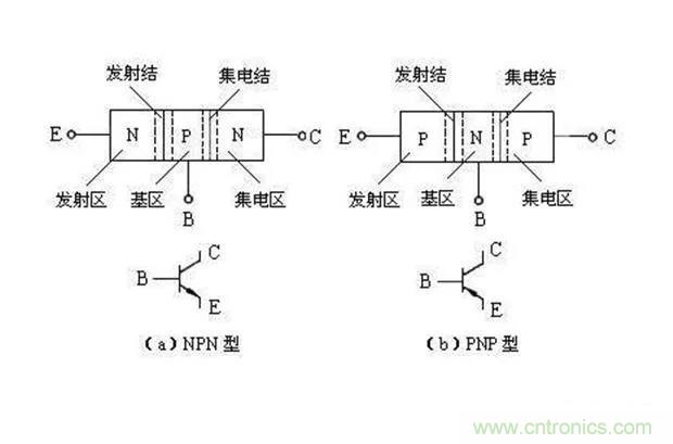 如何用萬用表區(qū)分PNP傳感器和NPN型傳感器？