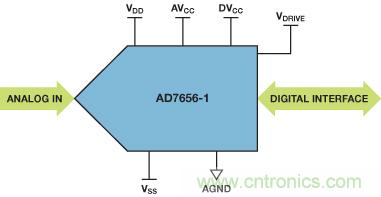 ADuC7026提供可編程電壓，用于評估多電源系統(tǒng)