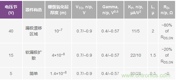學(xué)會(huì)生成LTspice模型，可以更好地提高仿真水平