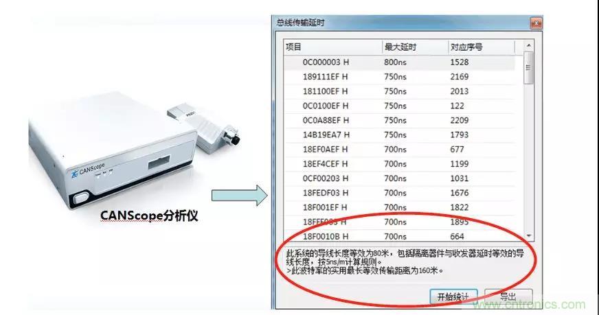 【經(jīng)驗(yàn)分享】如何快速解決CAN/CAN FD通訊延遲困擾？
