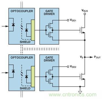 如何實現(xiàn)IGBT/MOSFET隔離柵極驅(qū)動電路？