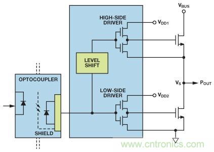 如何實現(xiàn)IGBT/MOSFET隔離柵極驅(qū)動電路？