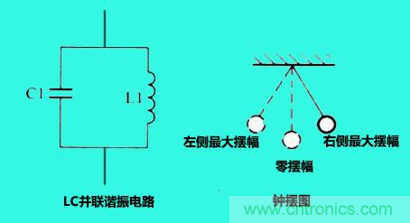 LC諧振電路你知道多少？