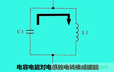 LC諧振電路你知道多少？