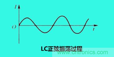 LC諧振電路你知道多少？