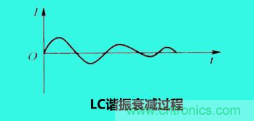 LC諧振電路你知道多少？