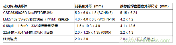 如何平衡DC/DC轉(zhuǎn)換器的散熱、EMI、封裝？