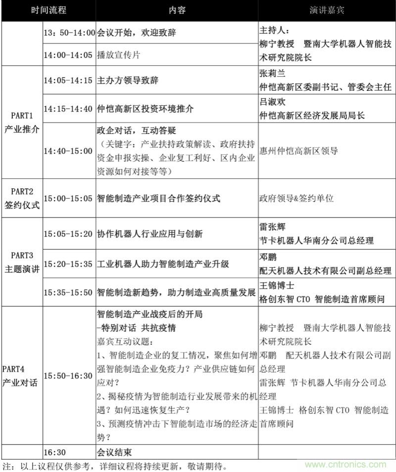 論劍智能制造，2020仲愷高新區(qū)在線招商推介會(huì)向全球發(fā)出邀請(qǐng)