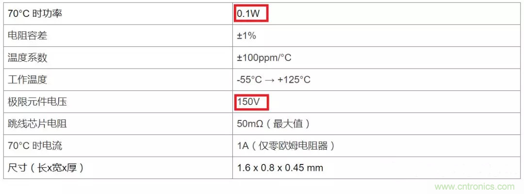電阻有了“額定功率”，為什么還有“額定電壓”？