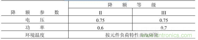 電阻有了“額定功率”，為什么還有“額定電壓”？
