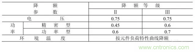電阻有了“額定功率”，為什么還有“額定電壓”？