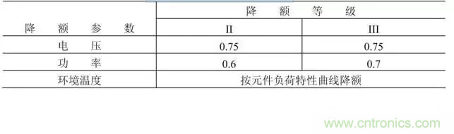 電阻有了“額定功率”，為什么還有“額定電壓”？