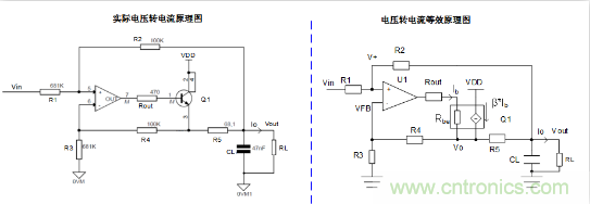 實現(xiàn)運放負反饋電路穩(wěn)定性設(shè)計，只需這3步！