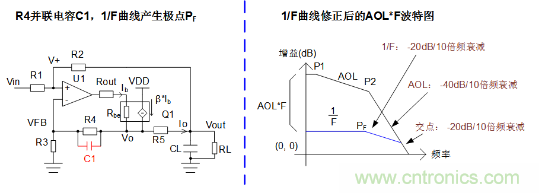 實現(xiàn)運放負反饋電路穩(wěn)定性設(shè)計，只需這3步！