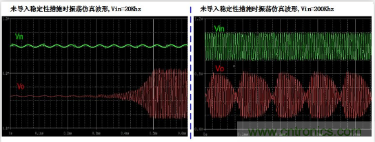 實現(xiàn)運放負反饋電路穩(wěn)定性設(shè)計，只需這3步！
