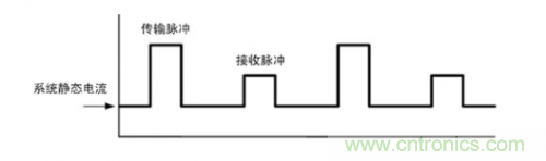 TDMA噪聲難題？你在驅(qū)動單通道揚聲器時遇到了哪些？