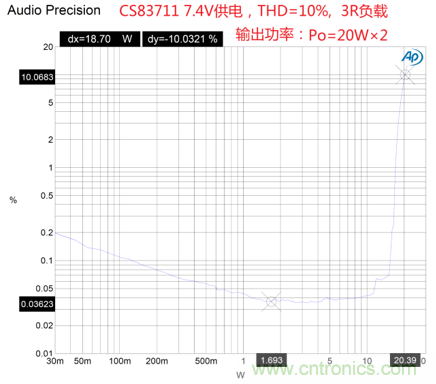 戶外藍(lán)牙音箱如何在兩節(jié)鋰電池7.4V輸出相當(dāng)鉛酸電池12V供電的功率？