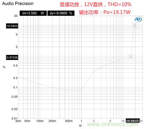 戶外藍(lán)牙音箱如何在兩節(jié)鋰電池7.4V輸出相當(dāng)鉛酸電池12V供電的功率？