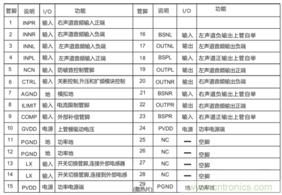 戶外藍(lán)牙音箱如何在兩節(jié)鋰電池7.4V輸出相當(dāng)鉛酸電池12V供電的功率？
