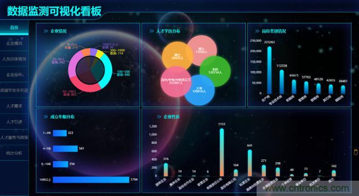 “2020中國(guó)（深圳）數(shù)字經(jīng)濟(jì)產(chǎn)業(yè)·鯤鵬創(chuàng)新大賽”圓滿(mǎn)收官