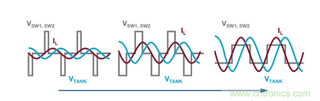 簡(jiǎn)化無(wú)線電池充電器設(shè)計(jì)，AutoResonant技術(shù)是個(gè)不錯(cuò)的選擇噢~