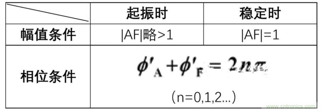 文氏橋振蕩電路的原理？看完這篇文章你就清楚了