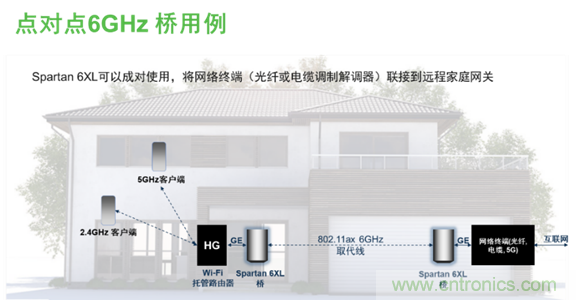 安森美Quantenna的Wi-Fi 6和Wi-Fi 6E 技術(shù)與方案使聯(lián)接更快、更廣、更高效