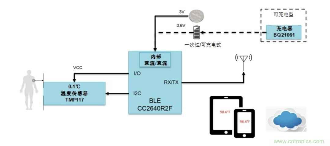 如何設(shè)計(jì)一個(gè)精準(zhǔn)、熱高效的可穿戴體溫檢測(cè)系統(tǒng)？