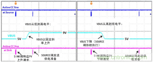 快充過程中電源適配器與手機是如何通信的？